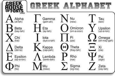 total number of letters in the greek alphabet